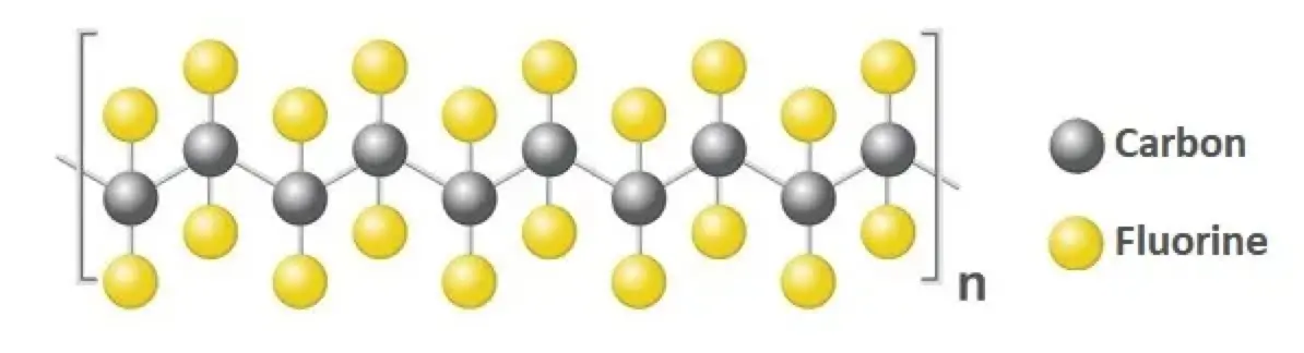 PTFE Chemical Structures 
