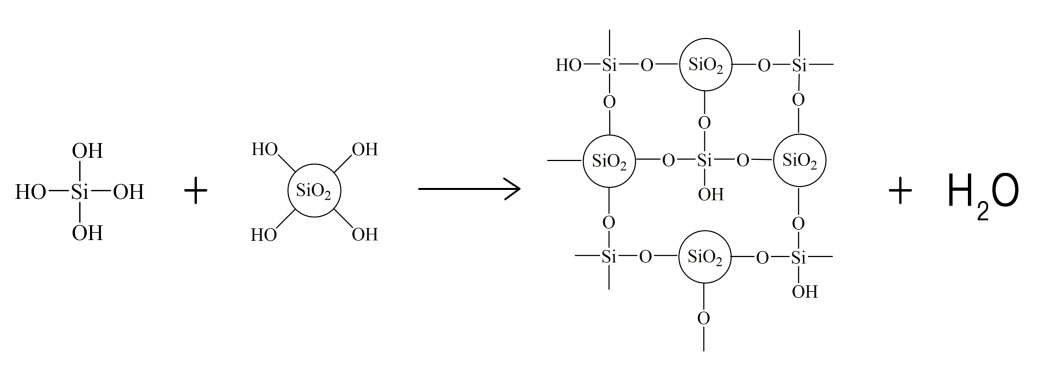 Ceramic non-stick coatings formed method