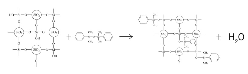 grafting modification mechanism of TMDS